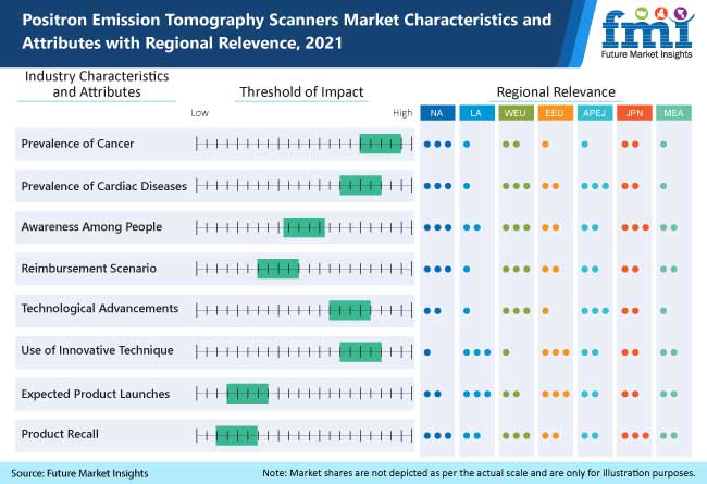 positron emission tomography scanners market