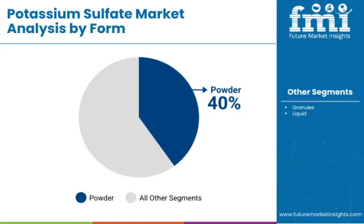 Potassium Sulfate Market By Form Potassium Sulfate Market By Form
