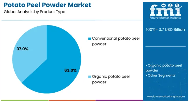 Potato Peel Powder Market Analysis By Product Type