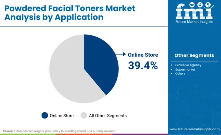 Powdered Facial Toners Market By Application