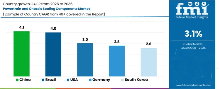 Powertrain And Chassis Sealing Components Market Cagr Analysis By Country