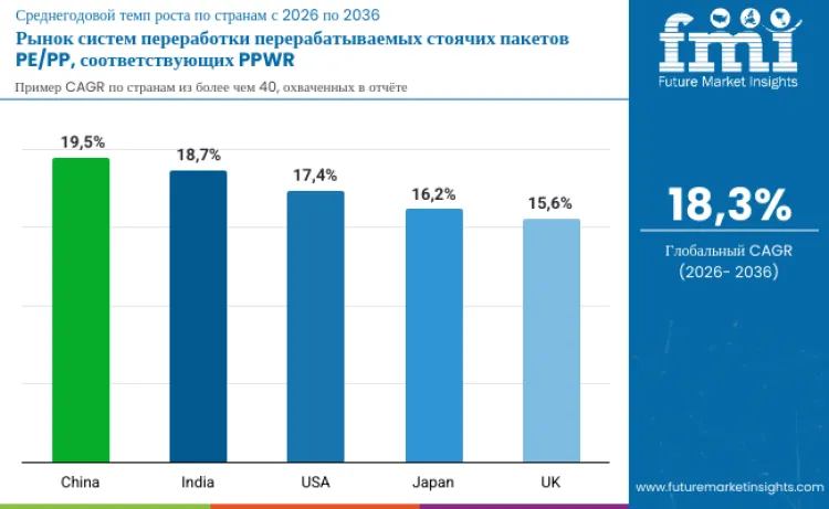 Ppwr Compliant Recyclable Pepp Stand Up Pouch Recycling Systems Market By Country