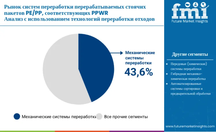 Ppwr Compliant Recyclable Pepp Stand Up Pouch Recycling Systems Market By Recycling Technology
