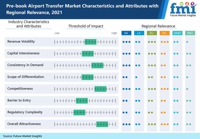 pre book airport transfer market characteristics and attributes with regional relevance 2021