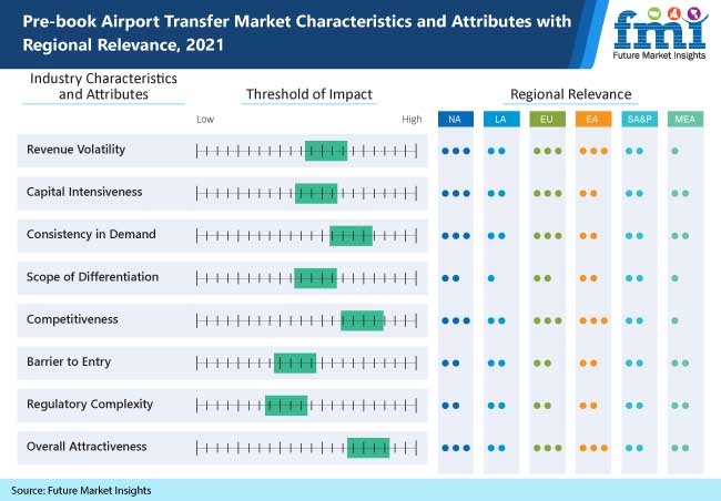 Pre-Book Airport Transfer Market