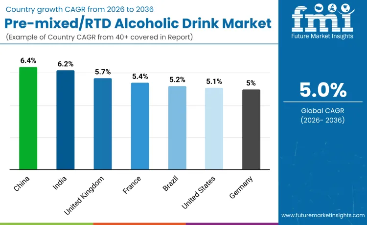 Pre Mixed Rtd Alcoholic Drinks Market By Country
