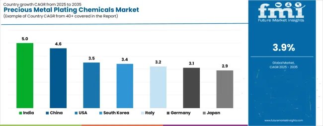 Precious Metal Plating Chemicals Market Cagr Analysis By Country Precious Metal Plating Chemicals Market Cagr Analysis By Country