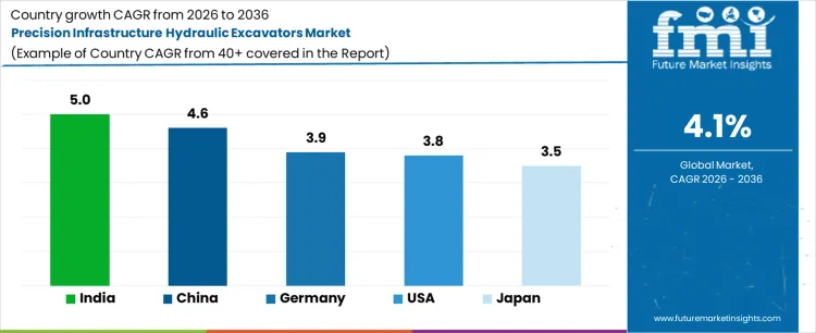 Precision Infrastructure Hydraulic Excavators Market Cagr Analysis By Country
