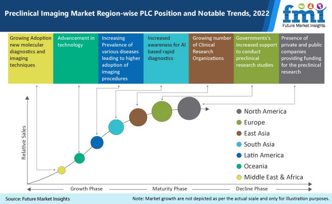 Preclinical Imaging Market