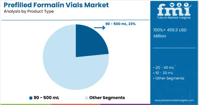 Prefilled Formalin Vials Market Analysis By Product Type