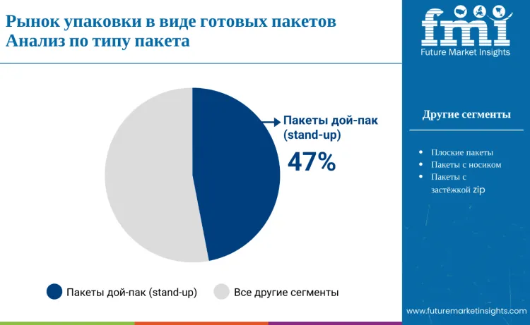 Premade Pouch Packaging Market By Pouch Type Ru