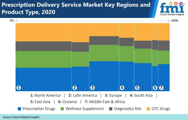 Prescription Delivery Services Market Industry Growth, Business Prospects & Future Scope 2030 1