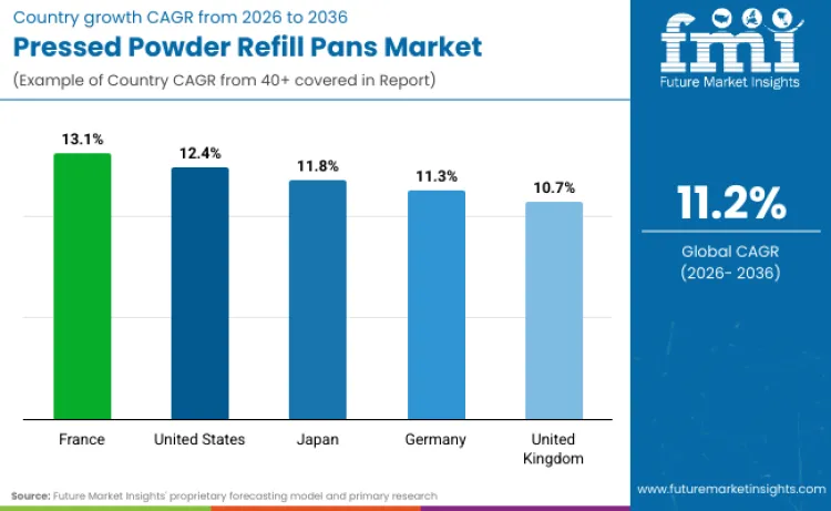 Pressed Powder Refill Pans Market By Country