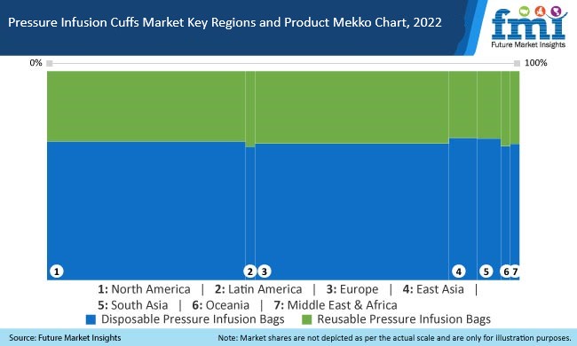 Pressure Infusion Cuffs Market