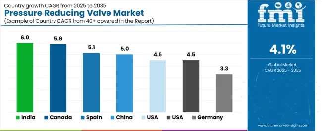 Pressure Reducing Valve Market Cagr Analysis By Country Pressure Reducing Valve Market Cagr Analysis By Country