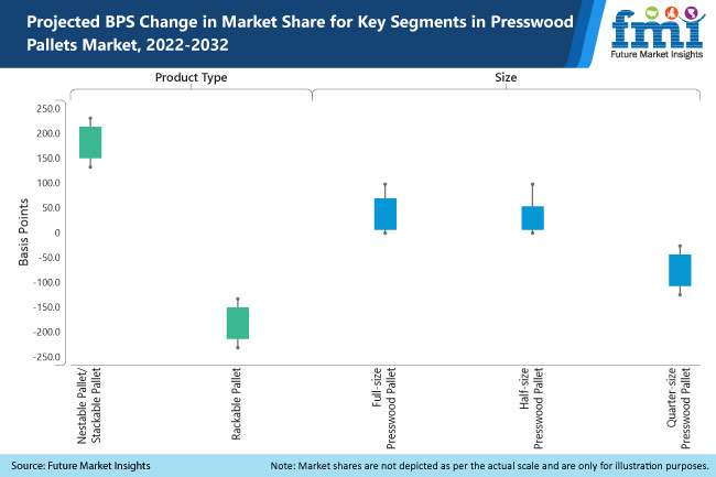 Presswood Pallets Market