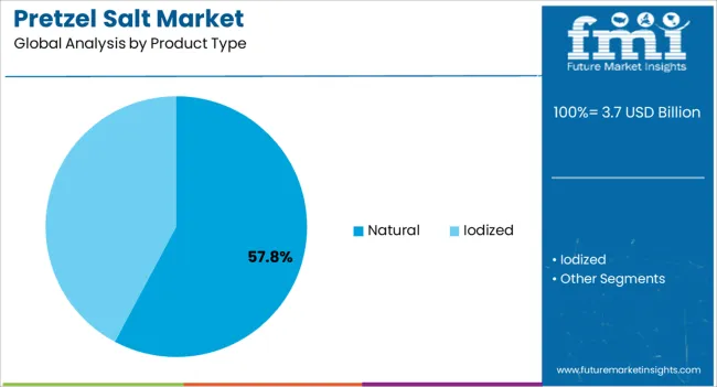 Pretzel Salt Market Analysis By Product Type