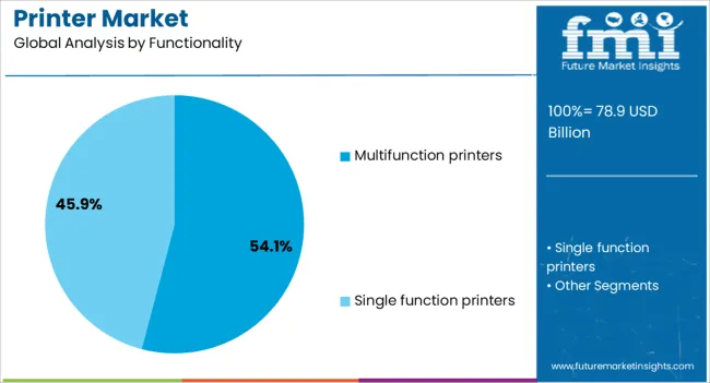 Printer Market Analysis By Functionality