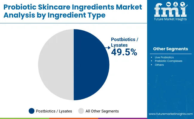 Probiotic Skincare Ingredients Market By Ingredient Type