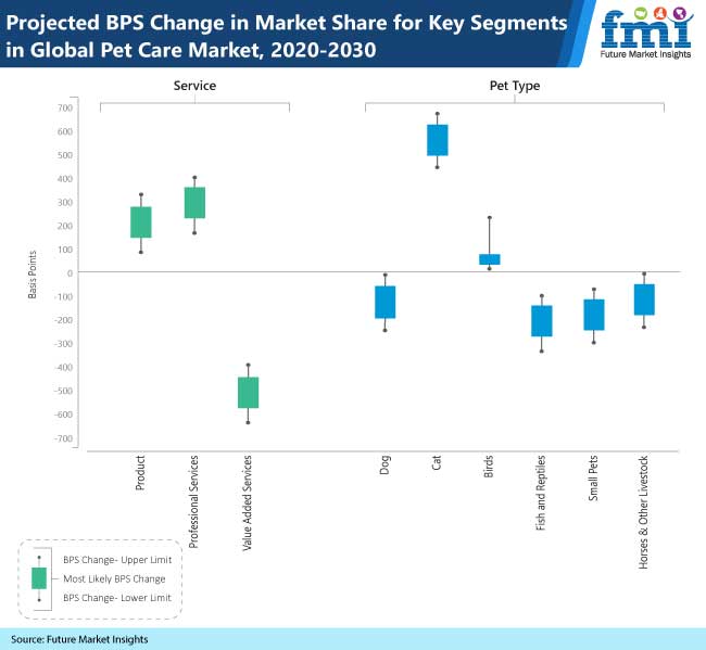Pet Care Market COVID19 Impact on Forecast & Analysis