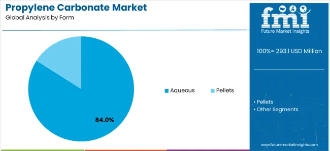 Propylene Carbonate Market Analysis By Form