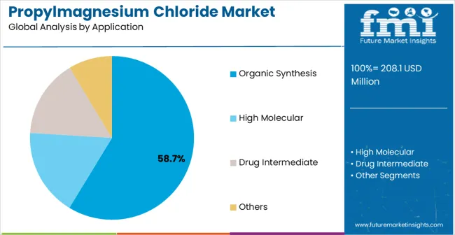 Propylmagnesium Chloride Market Analysis By Application