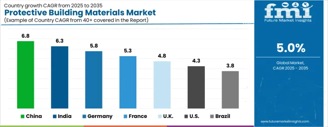 Protective Building Materials Market Cagr Analysis By Country