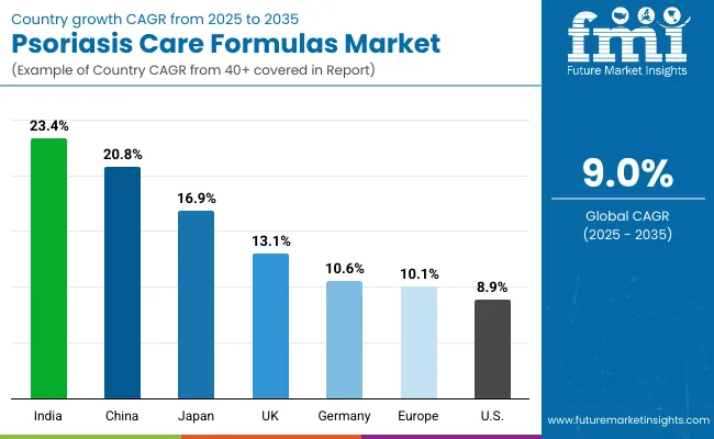 Psoriasis Care Formulas Market By Country