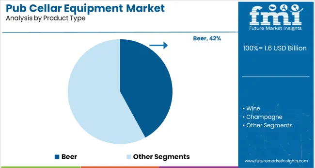 Pub Cellar Equipment Market Analysis By Product Type