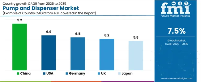 Pump And Dispenser Market Cagr Analysis By Country
