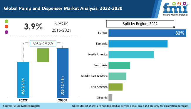 Pump & Dispenser Market