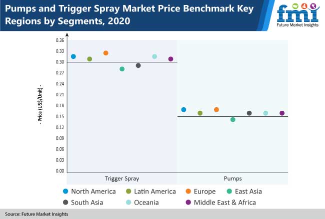 pumps and trigger spray market