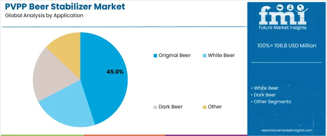 Pvpp Beer Stabilizer Market Analysis By Application Pvpp Beer Stabilizer Market Analysis By Application