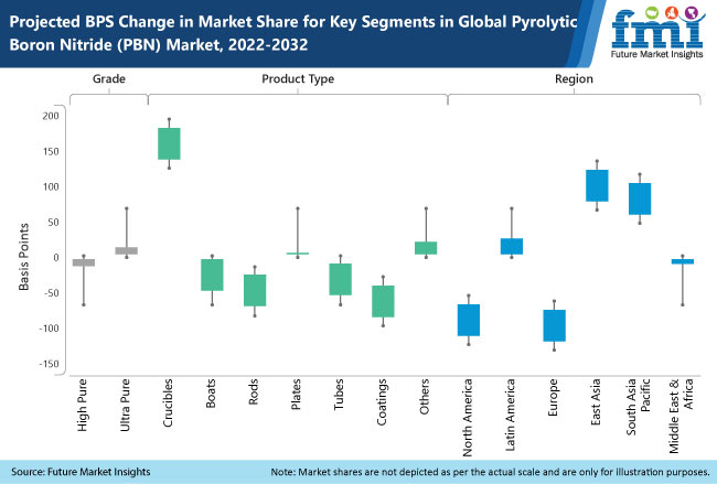 Pyrolytic Boron Nitride Market
