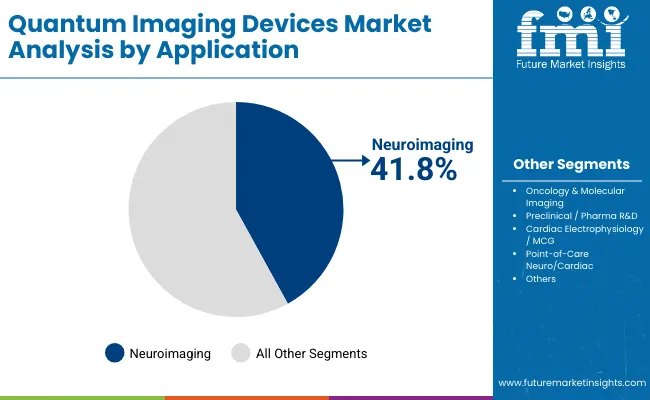 Quantum Imaging Devices Market By Application
