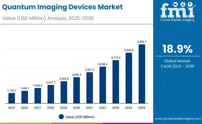 Quantum Imaging Devices Market