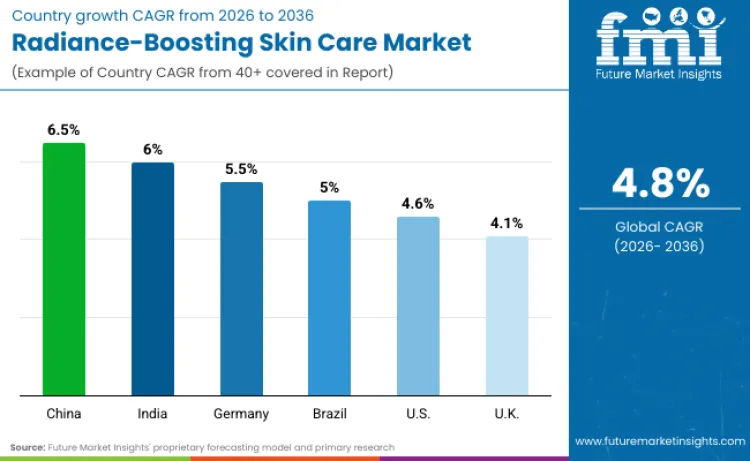 Radiance Boosting Skin Care Market By Country Radiance Boosting Skin Care Market By Country