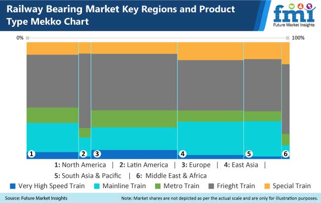 railway bearings market