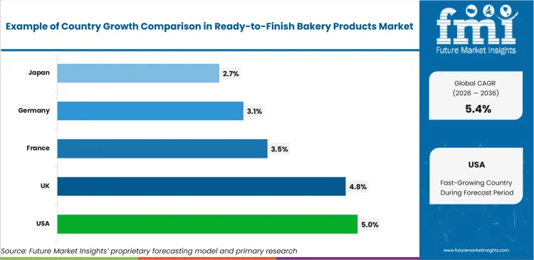 Ready To Finish Bakery Products Market Cagr Analysis By Country Ready To Finish Bakery Products Market Cagr Analysis By Country