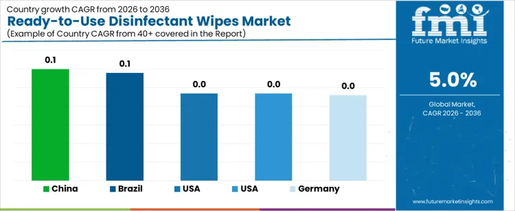 Ready To Use Disinfectant Wipes Market Cagr Analysis By Country