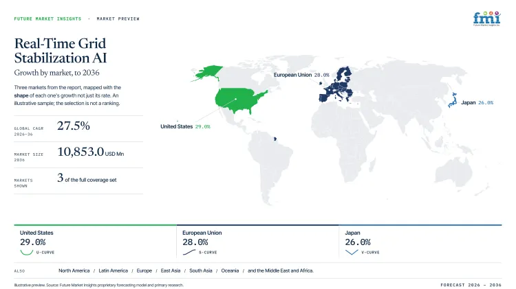 Real Time Grid Stabilization Ai Market Growth Forecast 2026 2036