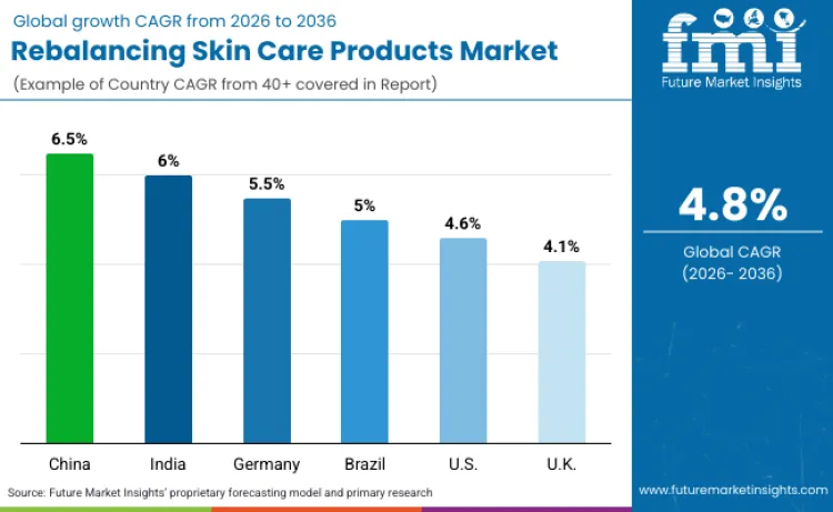 Rebalancing Skin Care Products Market By Country