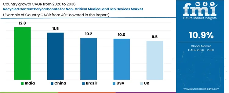 Recycled Content Polycarbonate For Non Critical Medical And Lab Devices Market Cagr Analysis By Country