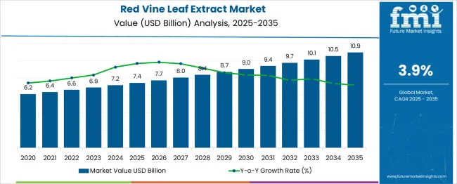 Red Vine Leaf Extract Market Market Value Analysis