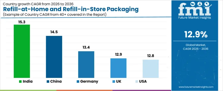Refill At Home And Refill In Store Packaging Collection And Reuse Market Cagr Analysis By Country