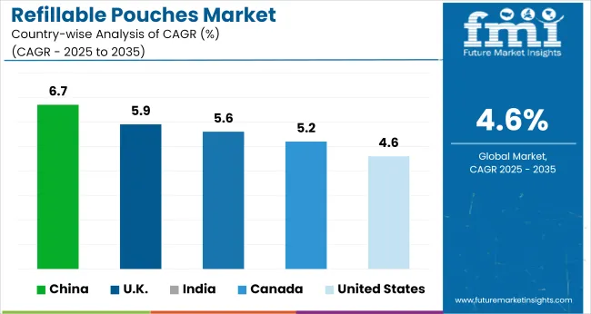 Refillable Pouches Market Cagr Analysis By Country