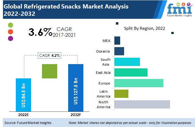 Refrigerated Snacks Market