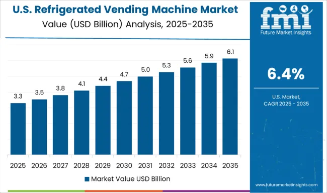 Refrigerated Vending Machine Market Country Value Analysis