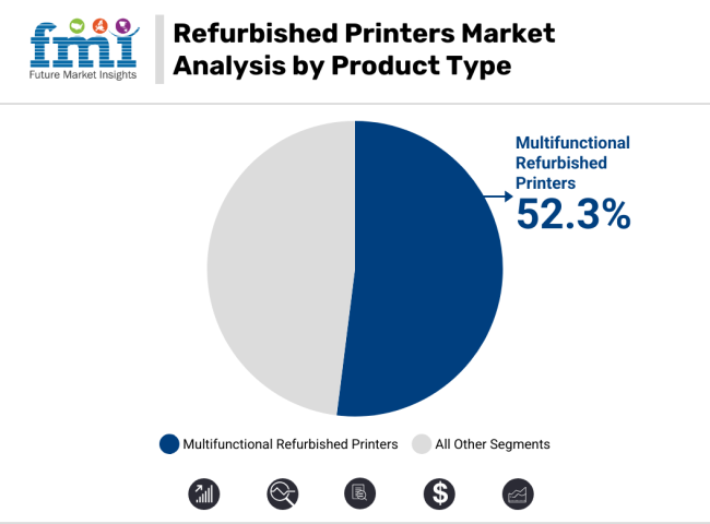 Refurbished Printers Market Analysis By Product Type