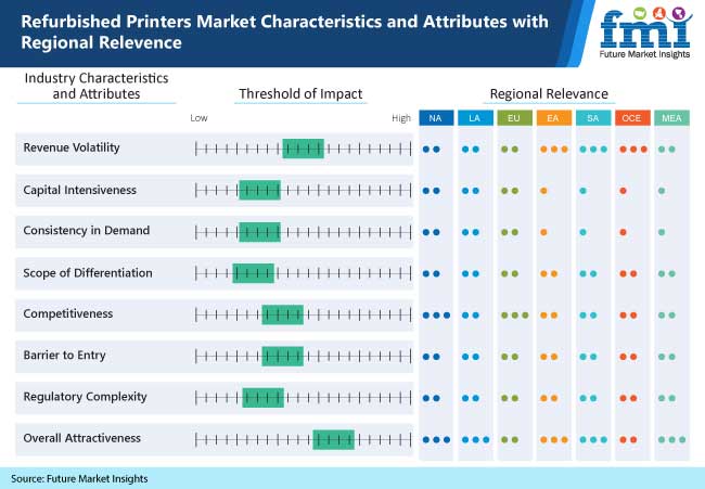 Refurbished Printers Market